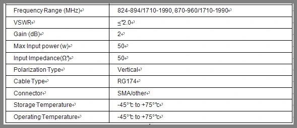 Wireless Antenna Terminal Indoor 3G Antenna