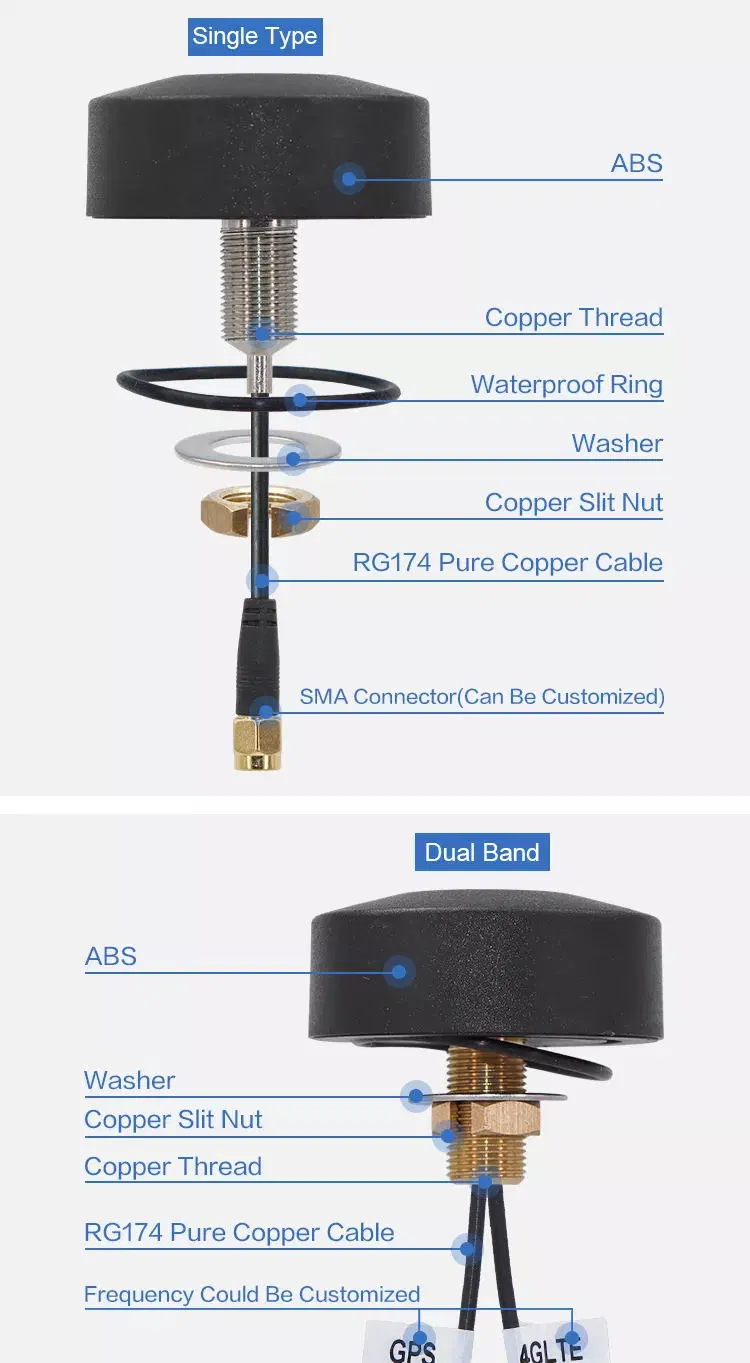 High Gain Waterproof Outdoor Screw Mount Omnidirectional 2 in 1 4G LTE+ GPS Combo Antenna